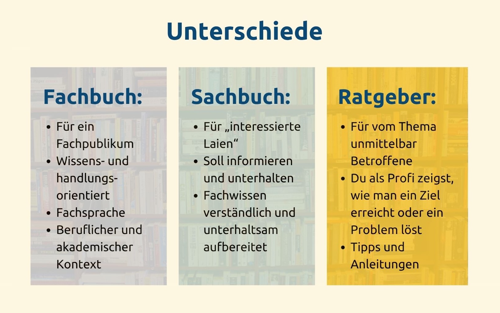 Buch schreiben
